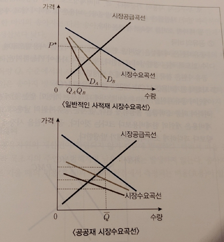 책-그래프