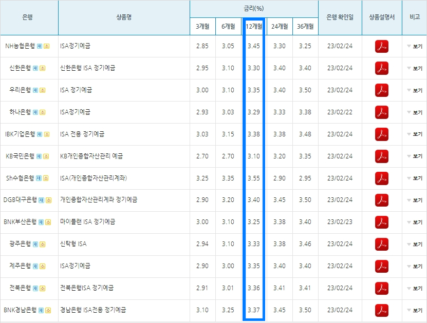 은행-isa-예금금리