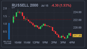 RUSSELL 2000 지수