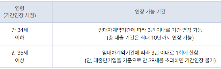 케이뱅크-전세자금대출-만기-연장