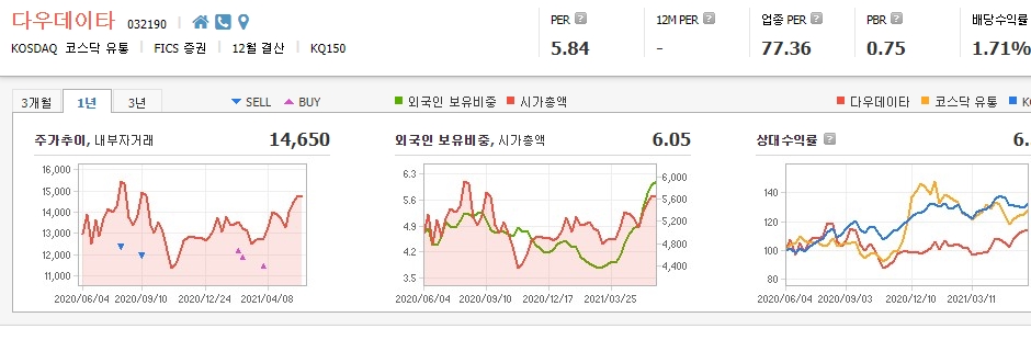 클라우드-관련주-대장주