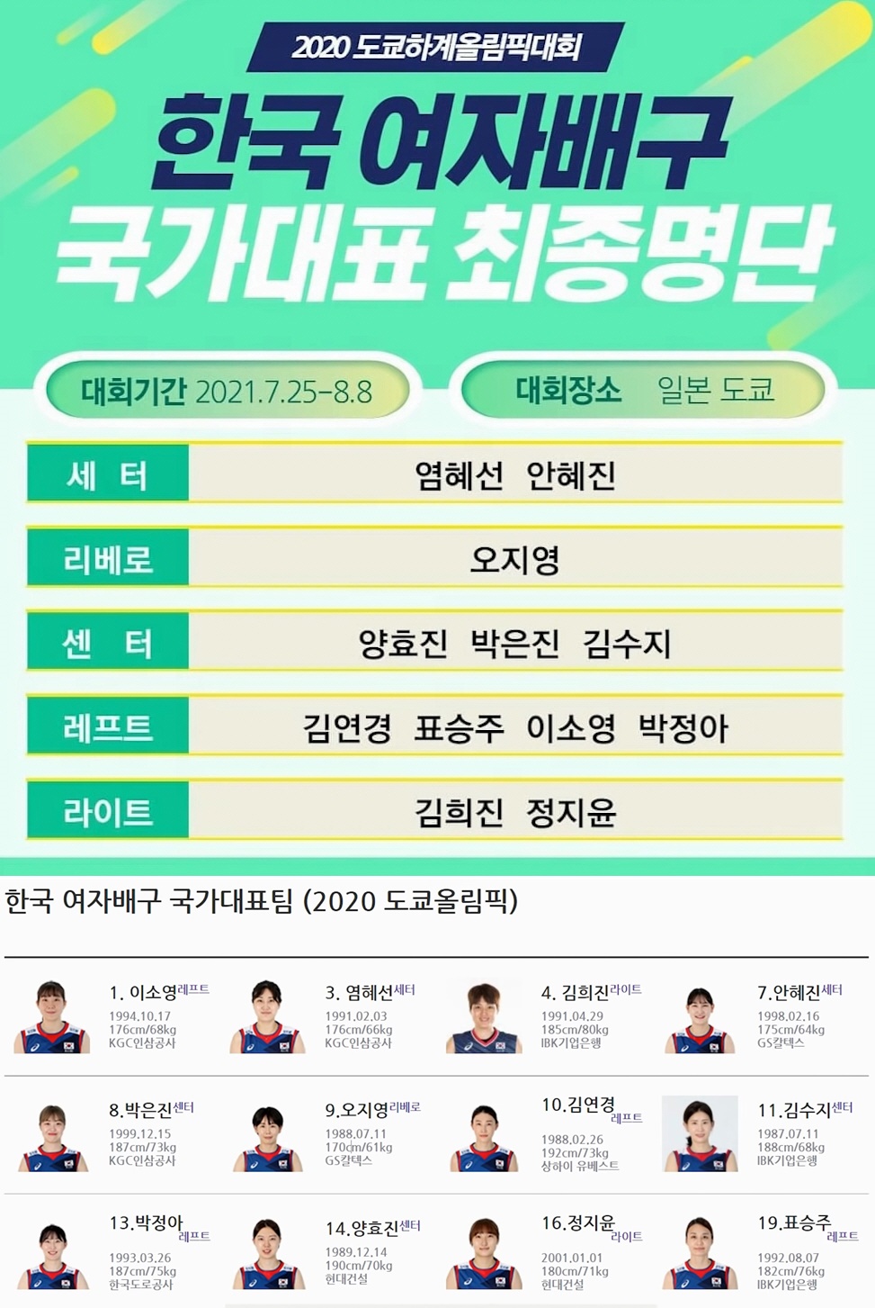 도쿄올림픽여자배구대표팀명단