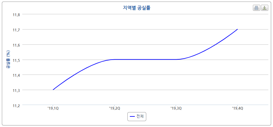 중대형상가공실률01