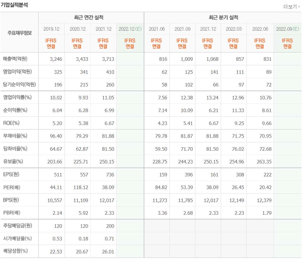 요오드 관련주 대장주