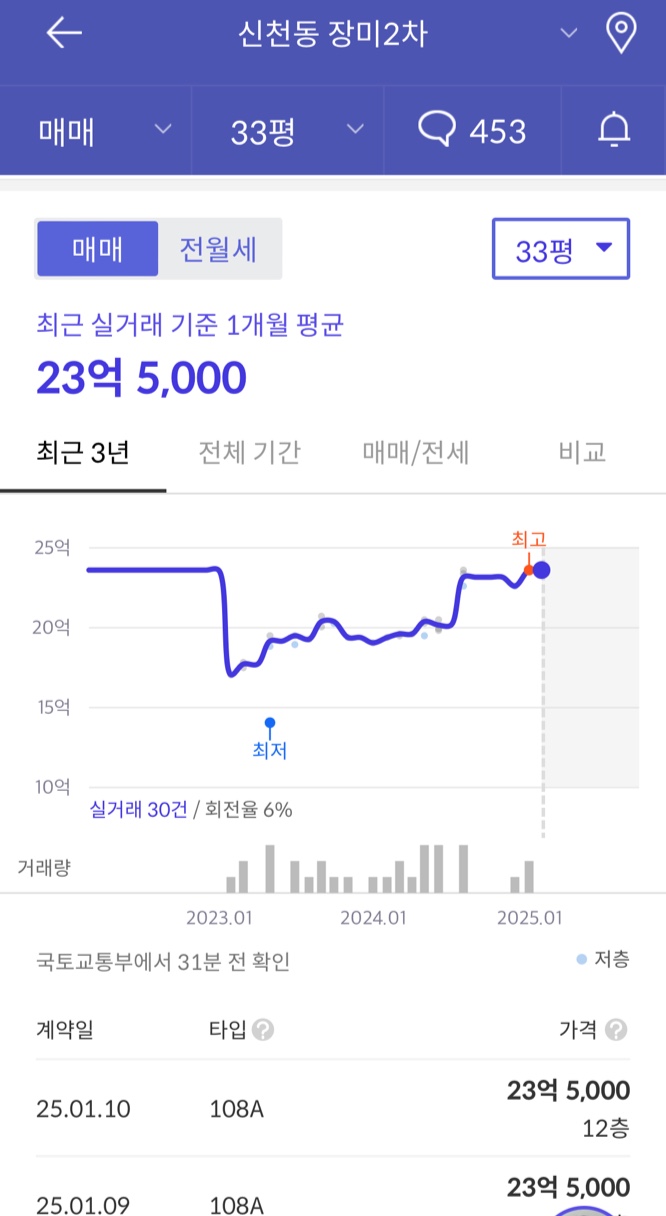 잠실 래미안아이파크