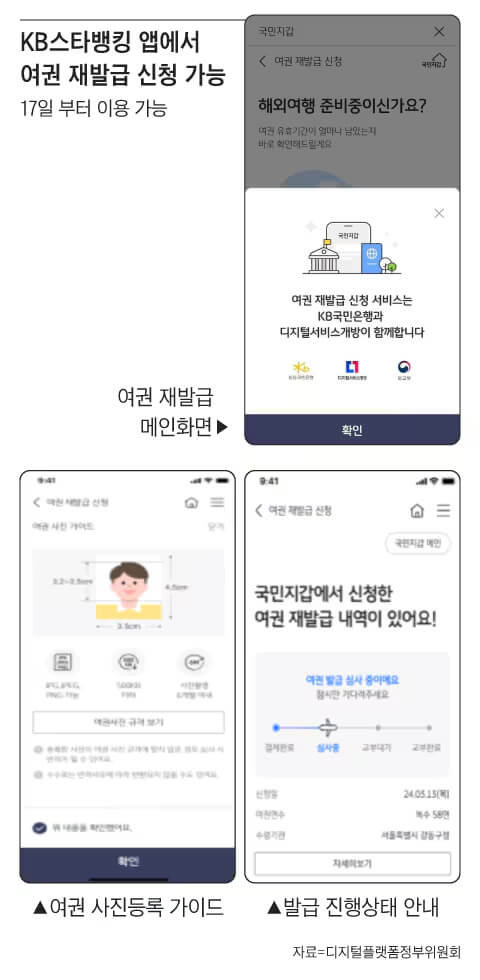 KB은행앱에서여권재발급신청방법