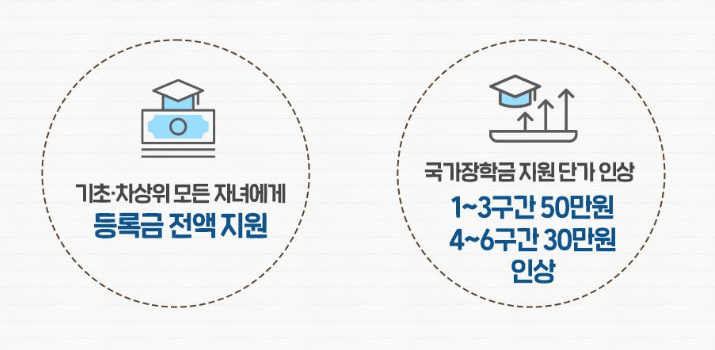 등록금 전액 지원