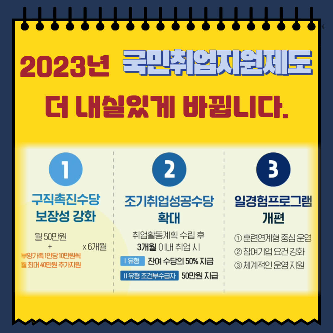 2023년 국민취업지원제도 보장성 강화