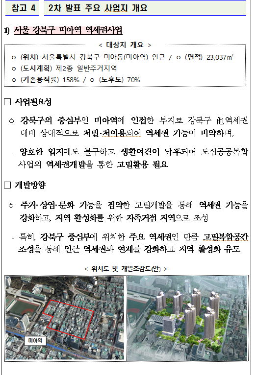  제2차 도심복합 선도사업 후보지 발표(서울)
