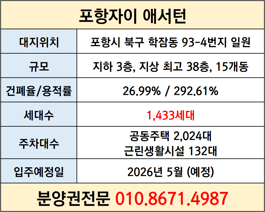 분양가와 주변 시세 포항 학잠자이 13