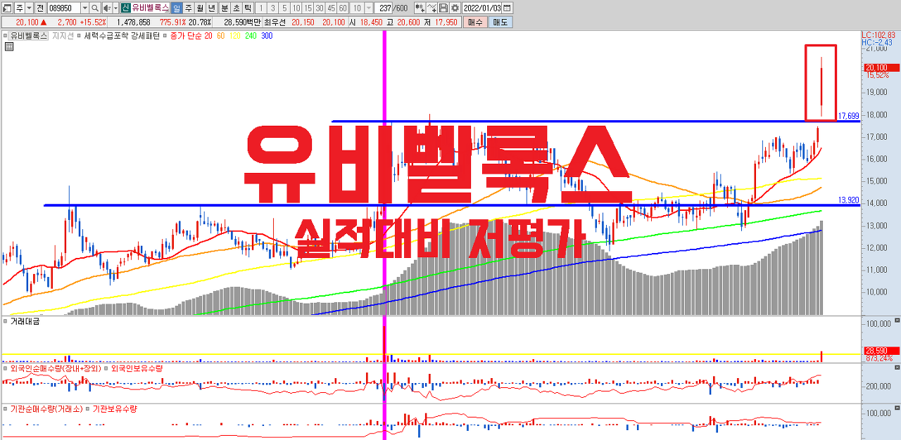  실적대비 저평가 주목받기 시작한 유비벨록스 _ #스마트카드 #블랙박스 #마이데이터 관련주
