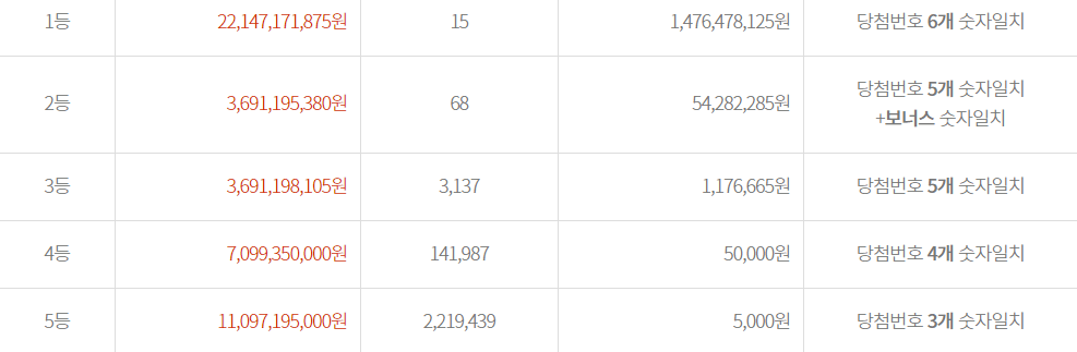 로또 964회 당첨 예상번호