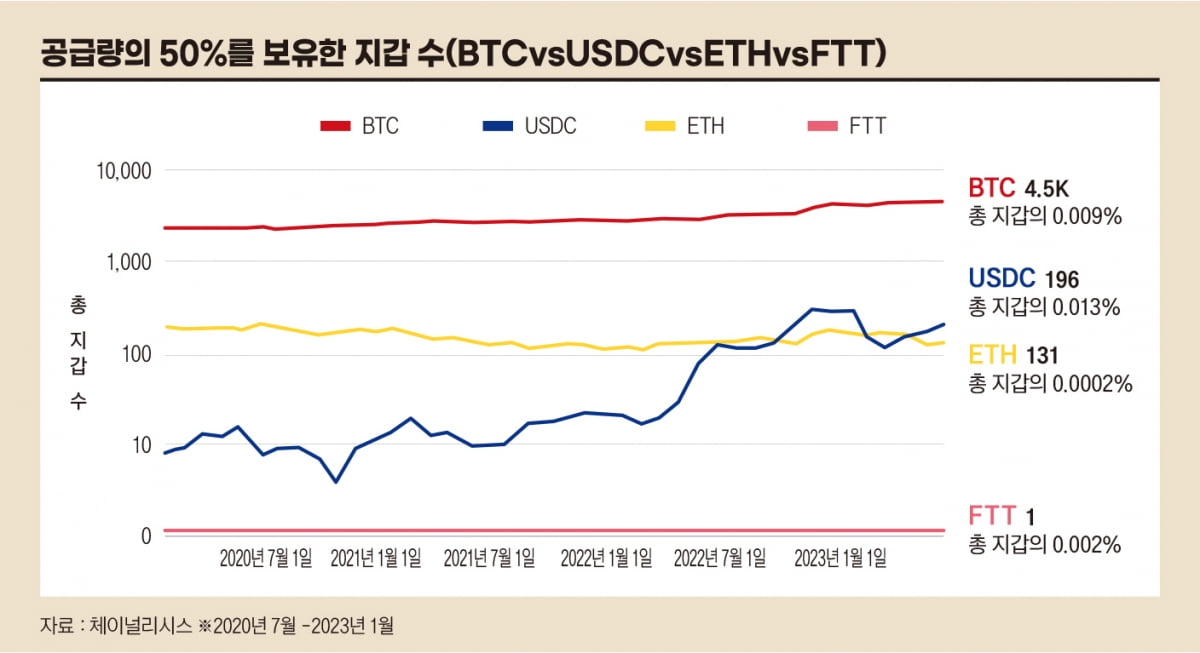 비트코인 이더리움 변동성