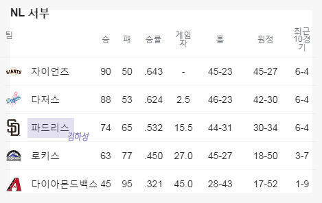 볼 기회가? MLB 9이닝 스21에서 스포티비나우를 8