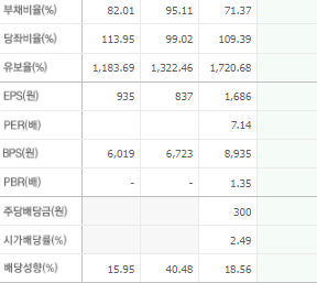 금양그린파워 주가 전망 목표주가 배당금