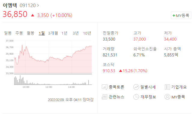  (091120)이엠텍 주가전망 이엠텍 상승 이엠텍 실적 상승