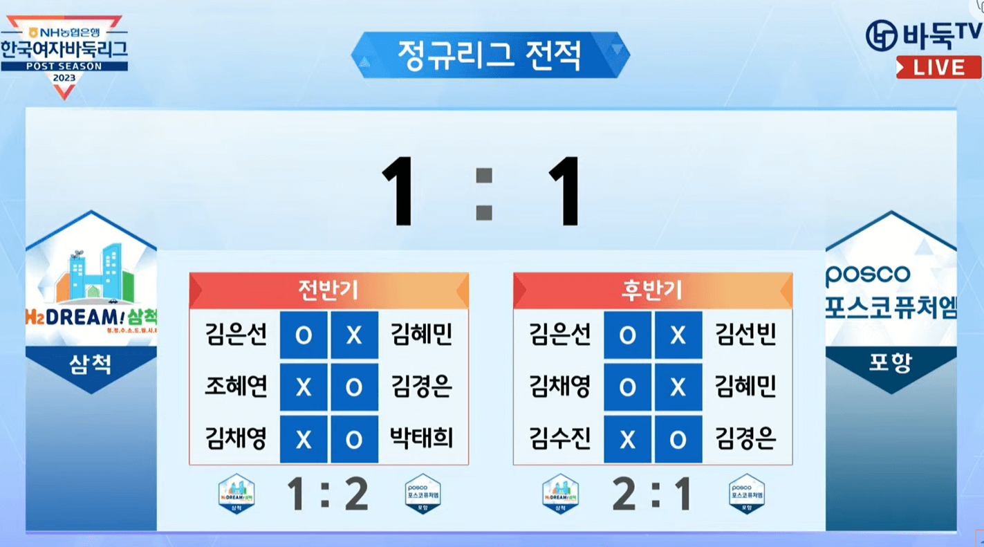 챔피언 결정전 1차전