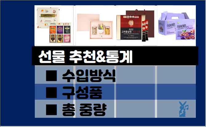  선물 추천 순위- 실사용자 통계, 추천 제품별 (2021년 3월)