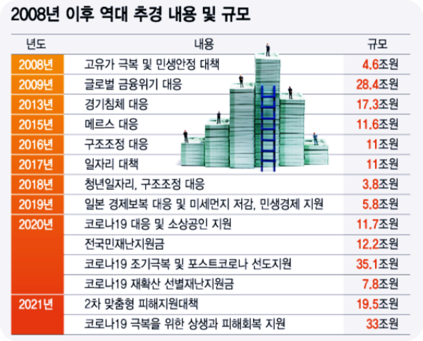  5차 재난지원금, 가족수 상관없이 1인당 25만원 받는다.(feat.저소득 5인가구 175만원)