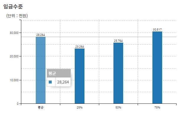 남자-20대-초반-평균-연봉