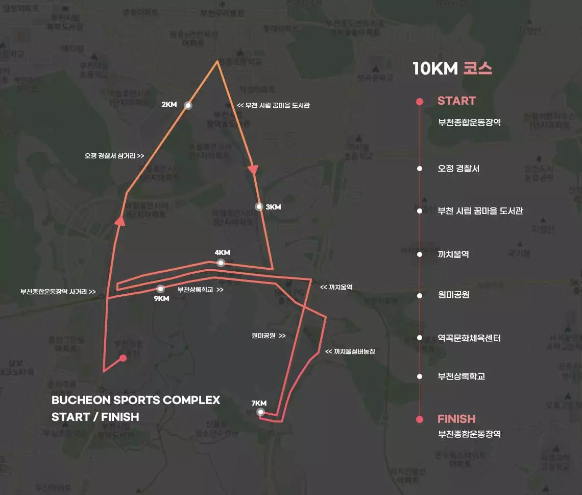 10km course map