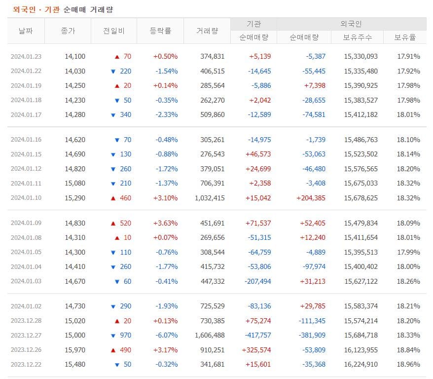 GS건설 주가 전망-수급 현황