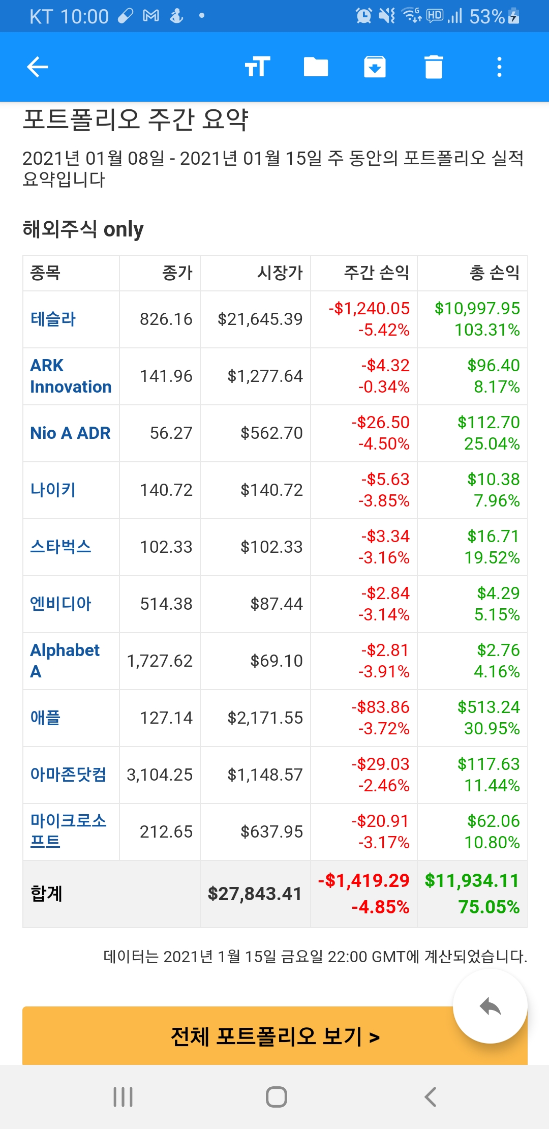  [포트폴리오 손익] 2021년 1월 16일 미국주식 포트폴리오 손익