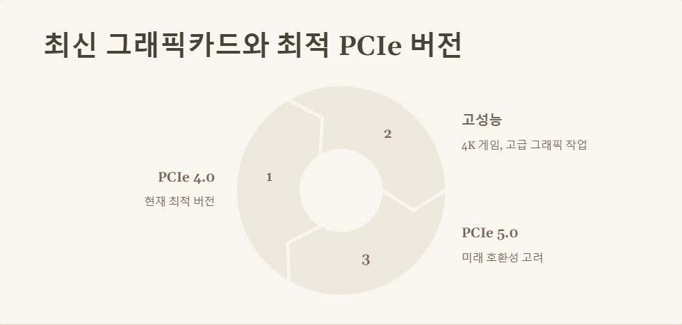 PCIe5.0