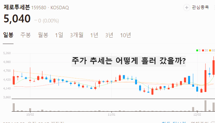 저출산 관련주 대장주 주식 TOP10