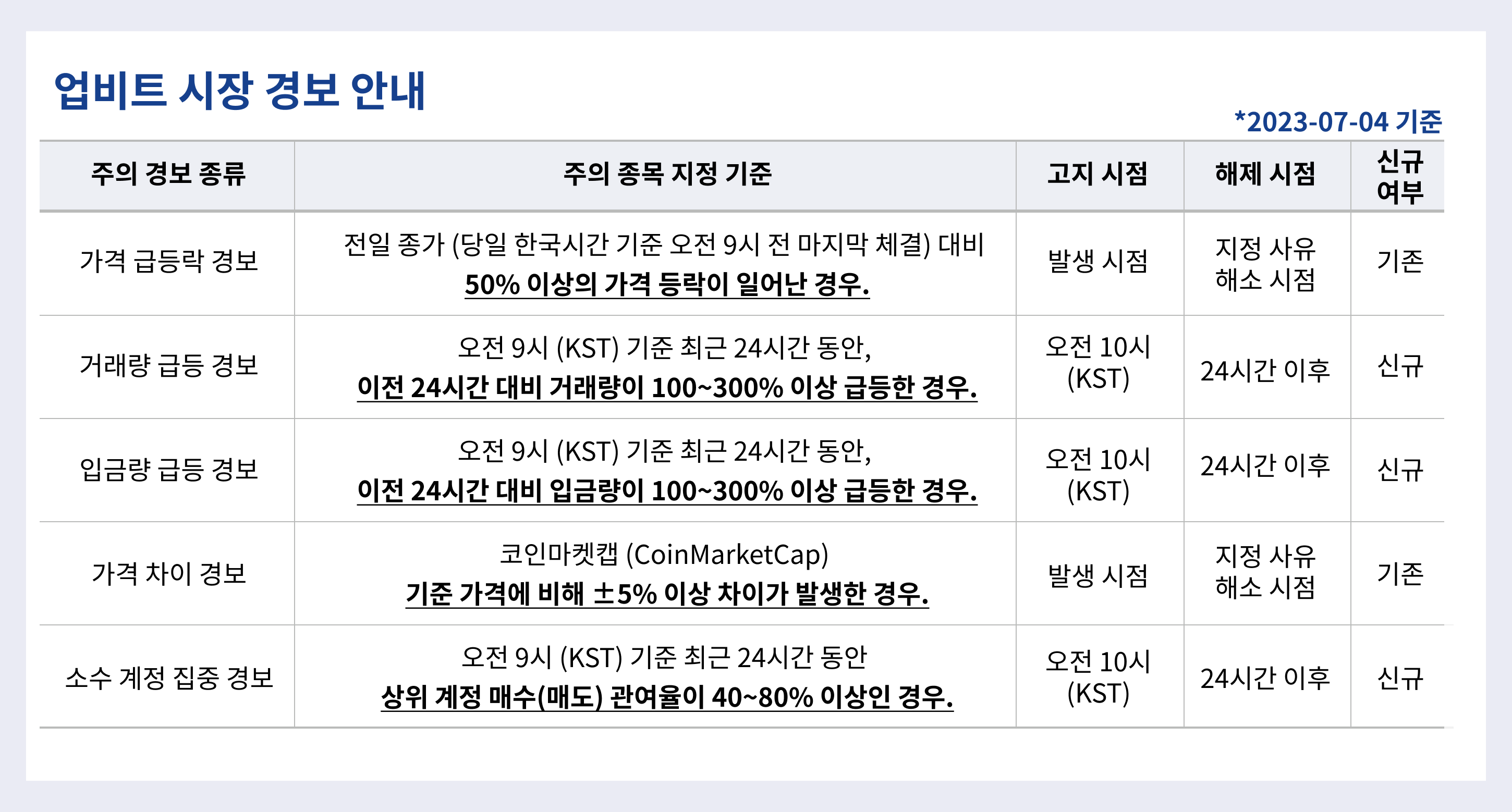 upbit_attention_policy