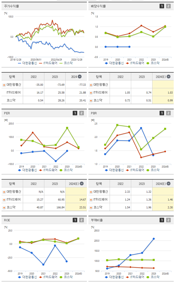 대한광통신_섹터분석