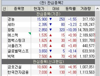  5월 2주차 주식 관심종목(금호건설 외 9종목)