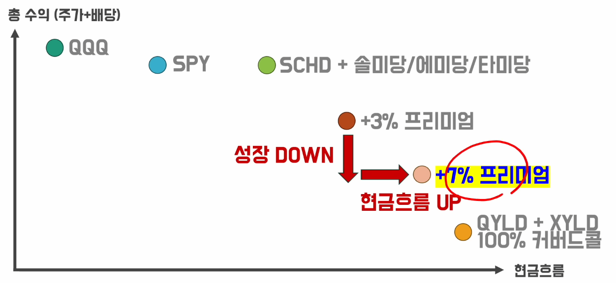 프리미엄다우존스