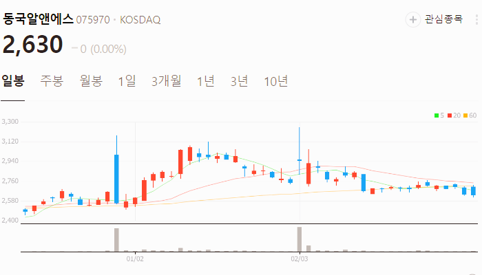 희토류 관련주 대장주 테마주 TOP7 주식
