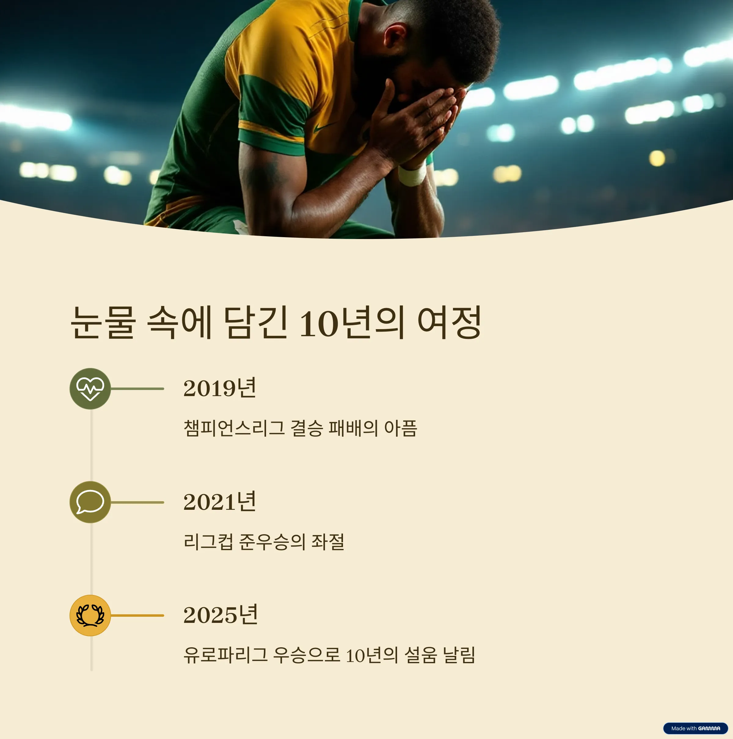 15년의 기다림, 손흥민의 유로파리그 우승이 남긴 것들