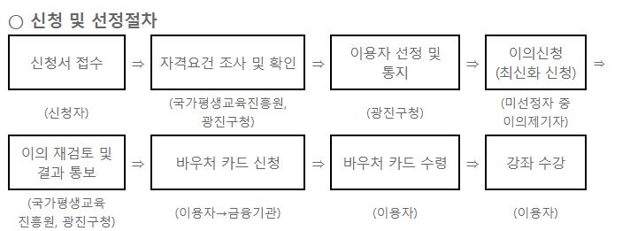 평생교육바우처 서울 광진구 신청자 모집합니다 (2024)