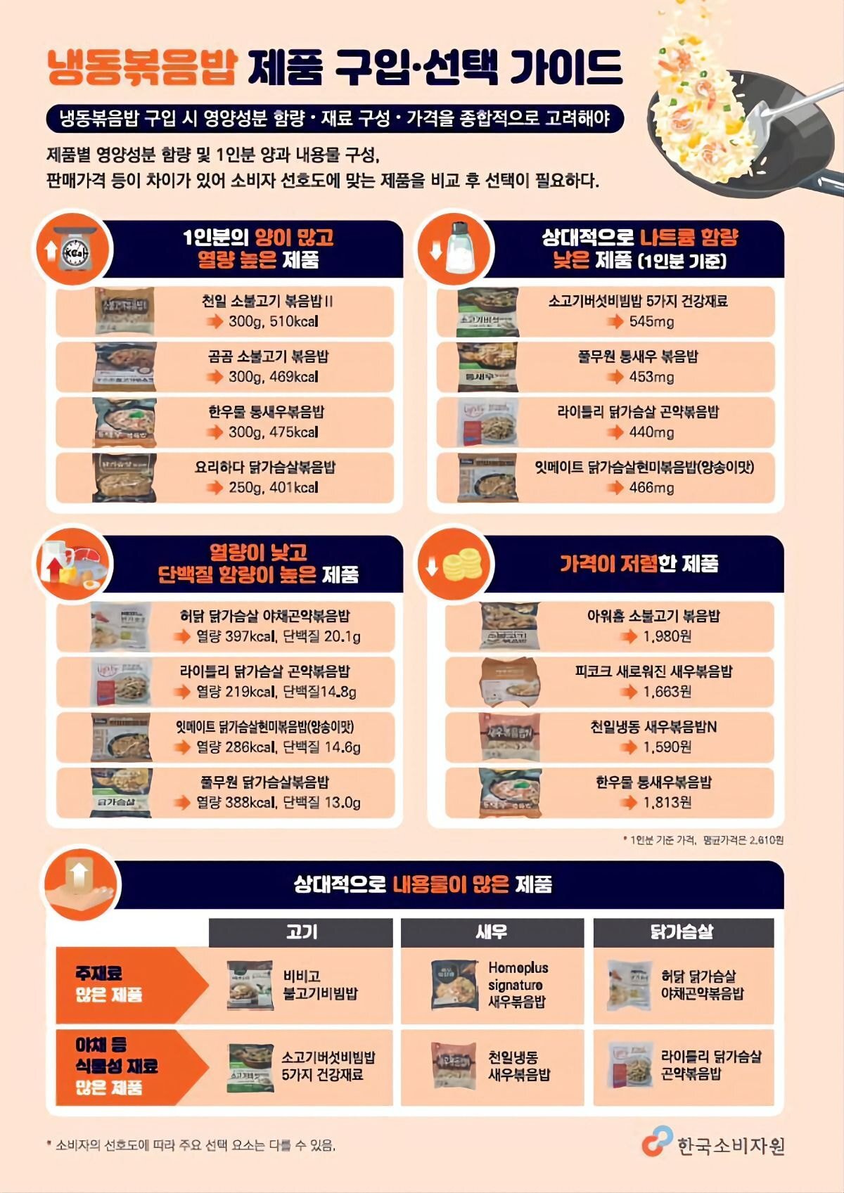  냉동볶음밥 구입 선택 가이드