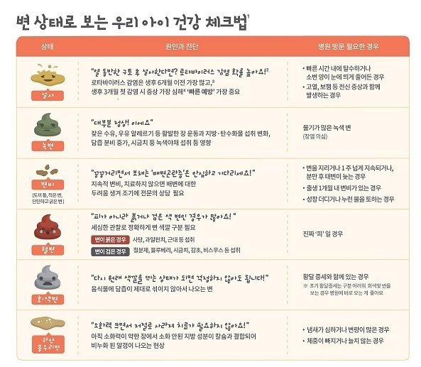 아이의 잦은 설사 괜찮을까? 대변횟수 대변상태 설사 대처방법