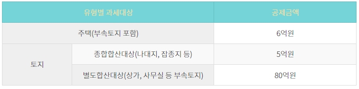 유형별-과세대상