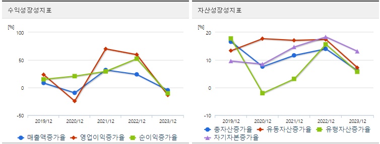 현대글로비스 주가 성장성