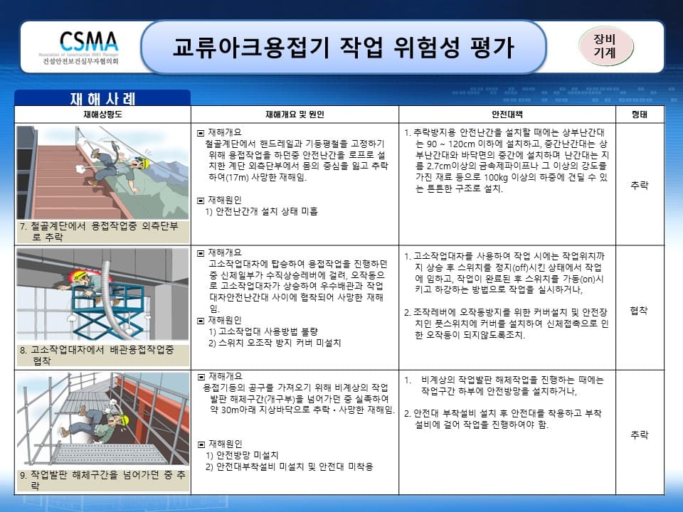  교류아크용접기 작업 위험성평가