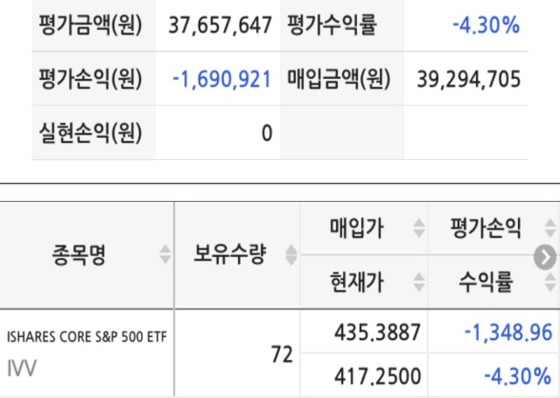  IVV, SCHD ETF 보유 매수 현황 48주차