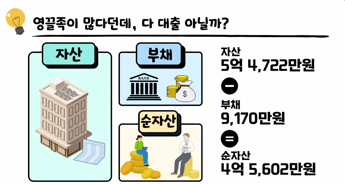 순자산 평균