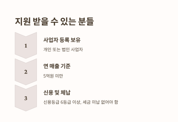 소상공인 대출금리 인하 지원사업 - 지원조건