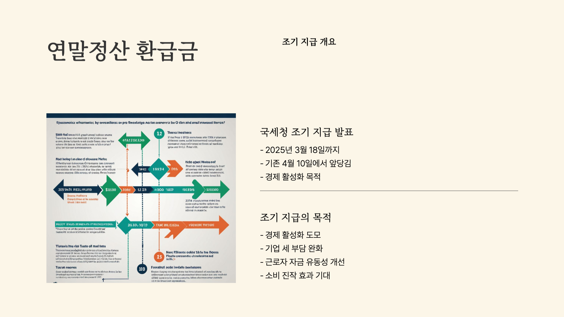 연말정산 환급금 지급일 조회 방법 조기 지급 총정리