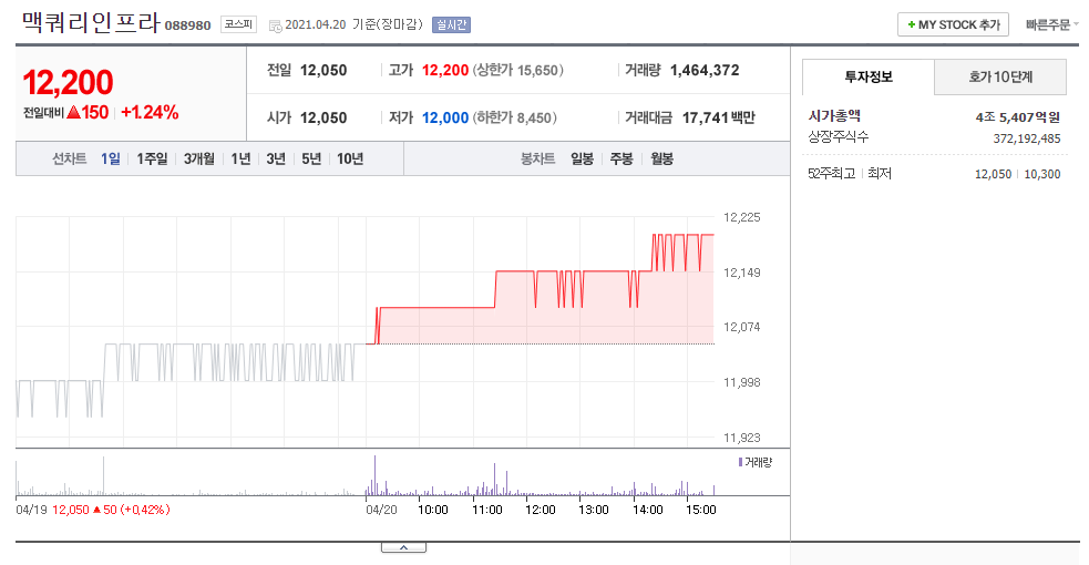 배당금 높은 주식