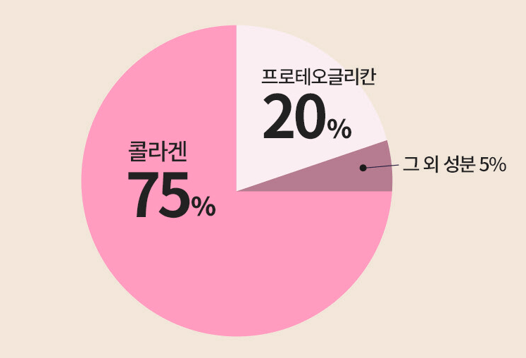 저분자 콜라겐