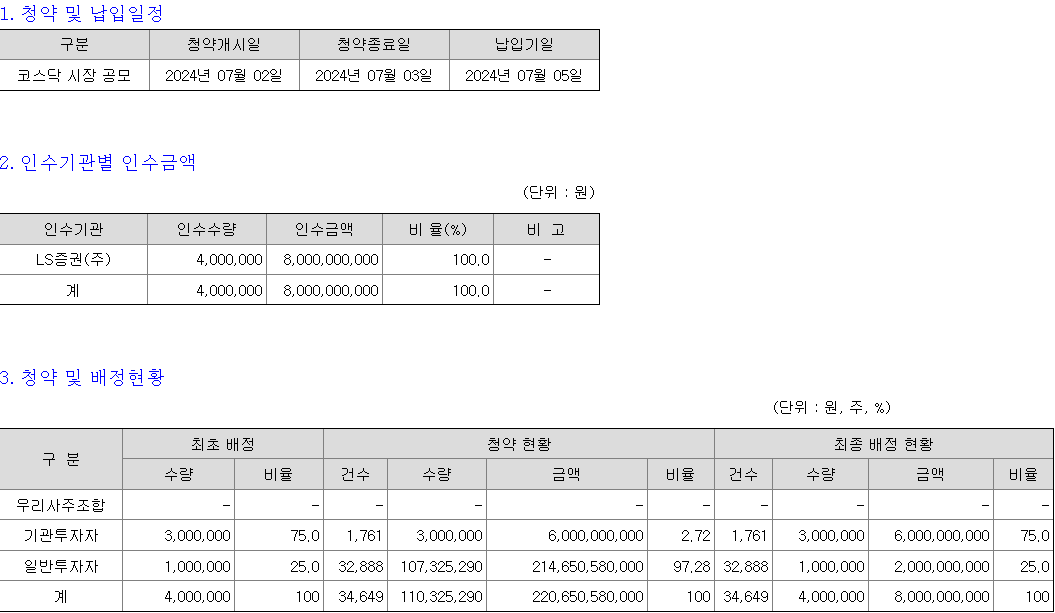 이베스트스팩6호 청약