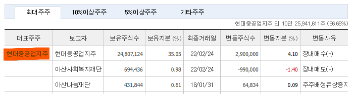 한국조선해양 주가 전망 및 기업 분석 목표 배당금 주식 수익률