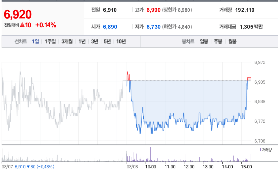 엔비티 주가분석